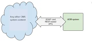 Migration to AEM